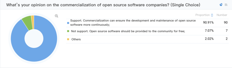 Open Source License, Welcome to the Cloud Era