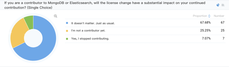 Open Source License, Welcome to the Cloud Era