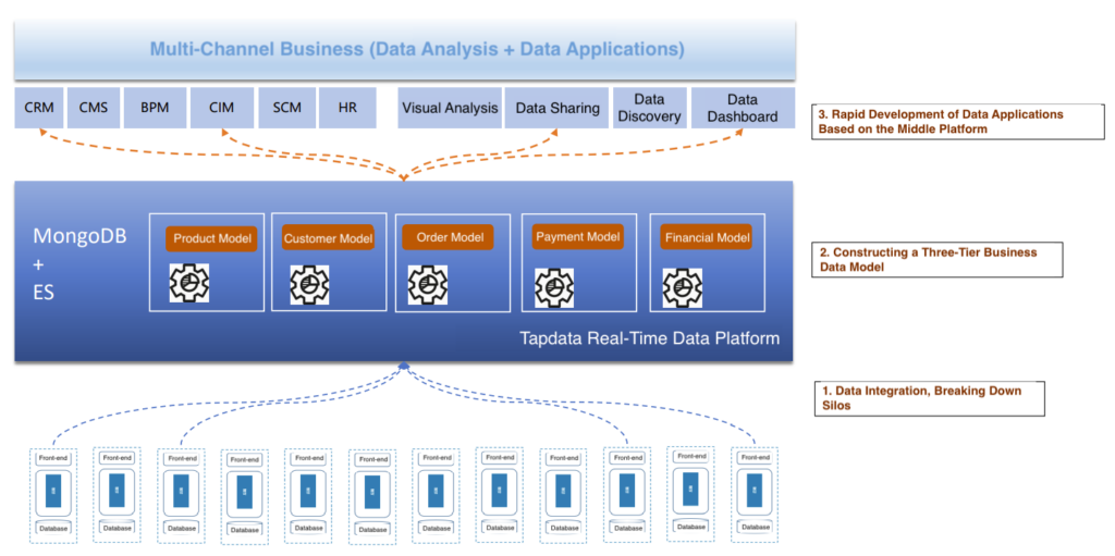 TapData Real-Time Data Platform