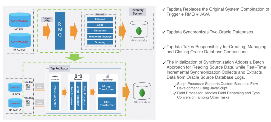 Real-Time Data Processing with TapData